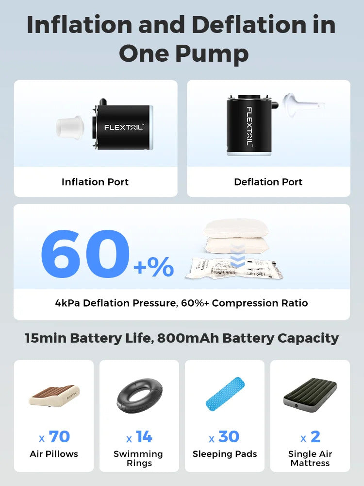 🎒 Flextaligear tiny pump